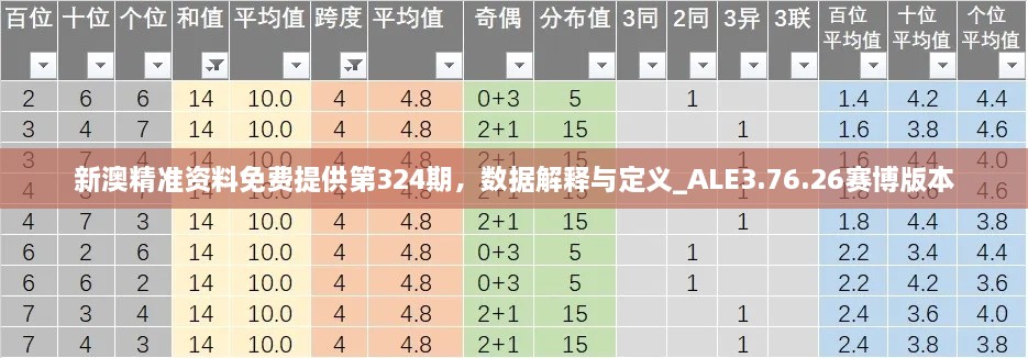 新澳精準資料免費提供第324期，數(shù)據(jù)解釋與定義_ALE3.76.26賽博版本