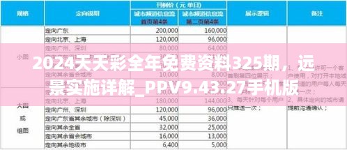 2024天天彩全年免費(fèi)資料325期，遠(yuǎn)景實(shí)施詳解_PPV9.43.27手機(jī)版