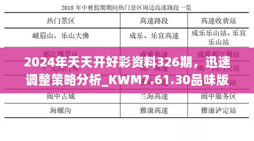 2024年天天開好彩資料326期，迅速調(diào)整策略分析_KWM7.61.30品味版