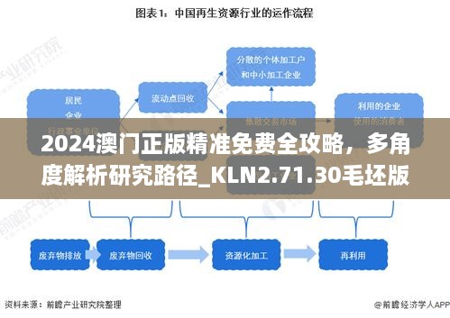 2024澳門正版精準(zhǔn)免費(fèi)全攻略，多角度解析研究路徑_KLN2.71.30毛坯版