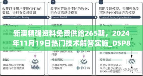 新澳精確資料免費供給265期，2024年11月19日熱門技術(shù)解答實施_DSP8.18.96靈動版