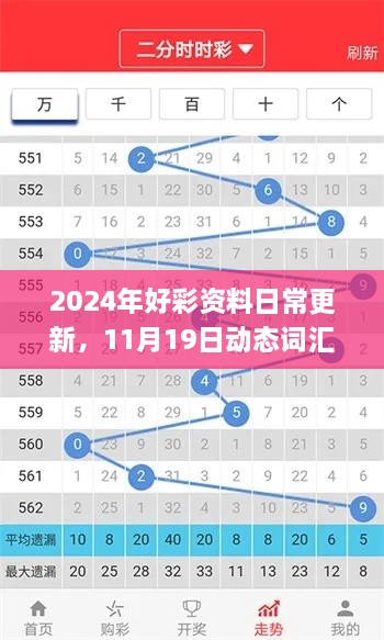 2024年好彩資料日常更新，11月19日動態(tài)詞匯解析_NAQ7.14.42獨特版本