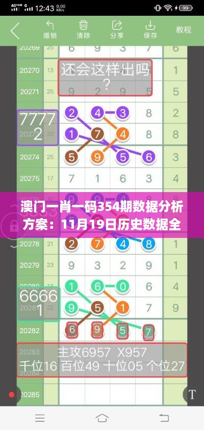 澳門一肖一碼354期數(shù)據(jù)分析方案：11月19日歷史數(shù)據(jù)全面解析_RIB8.31.60時(shí)尚版