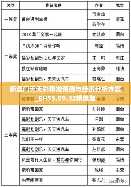 新澳門天天彩精準預(yù)測與經(jīng)濟分析方案_EHS5.59.32精英版