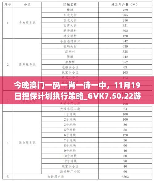 今晚澳門一碼一肖一待一中，11月19日擔保計劃執(zhí)行策略_GVK7.50.22游戲版本