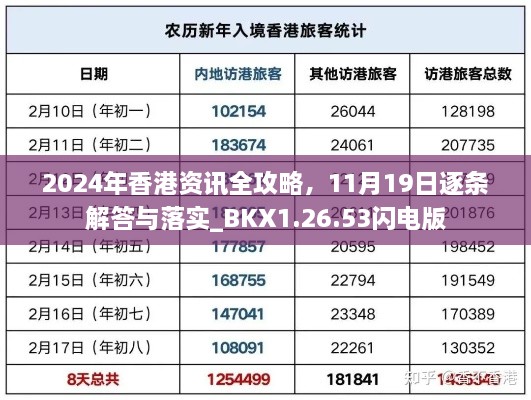 2024年香港資訊全攻略，11月19日逐條解答與落實(shí)_BKX1.26.53閃電版