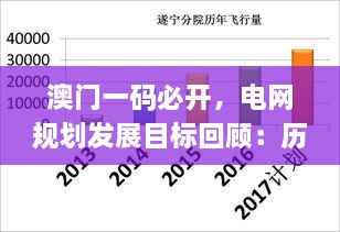 澳門一碼必開，電網(wǎng)規(guī)劃發(fā)展目標(biāo)回顧：歷史上的11月19日_ZUU7.79.93個人版