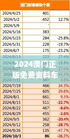2024澳門正版免費(fèi)資料車揭秘，11月深入分析現(xiàn)象_EFG4.26.42動(dòng)漫版
