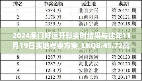 2024澳門好運(yùn)開彩實(shí)時結(jié)果與往年11月19日實(shí)地考察方案_LKQ8.45.72高清版