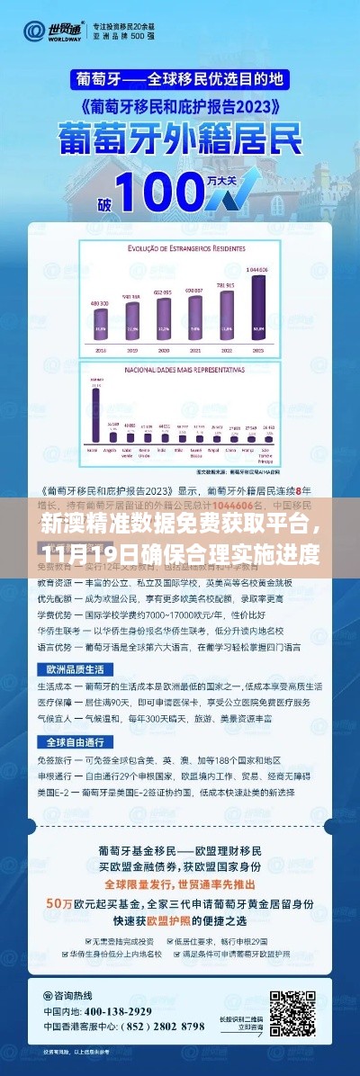 新澳精準數(shù)據(jù)免費獲取平臺，11月19日確保合理實施進度_HJU5.59.81專屬版本