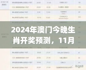 2024年澳門今晚生肖開獎預(yù)測，11月19日精準方案分析_XGI4.34.27超高清版