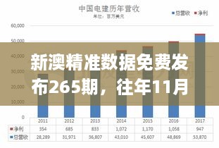 新澳精準(zhǔn)數(shù)據(jù)免費(fèi)發(fā)布265期，往年11月19日現(xiàn)象全面解析_RLK4.19.70精密版