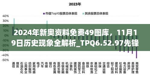 2024年新奧資料免費(fèi)49圖庫，11月19日歷史現(xiàn)象全解析_TPQ6.52.97先鋒實(shí)踐版
