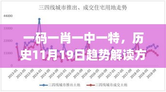 一碼一肖一中一特，歷史11月19日趨勢解讀方案_TXQ2.65.33活動版