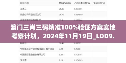 澳門三肖三碼精準(zhǔn)100%驗(yàn)證方案實(shí)地考察計(jì)劃，2024年11月19日_LOD9.37.50護(hù)眼版