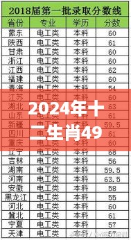 2024年十二生肖49個號碼解讀，往年11月19日解答方案_YVB9.19.87優(yōu)選版
