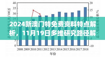 2024新澳門特免費資料特點解析，11月19日多維研究路徑解讀_CXY4.43.47網(wǎng)絡版