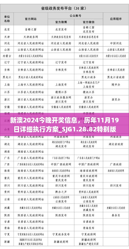 新澳2024今晚開獎(jiǎng)信息，歷年11月19日詳細(xì)執(zhí)行方案_SJG1.28.82特別版