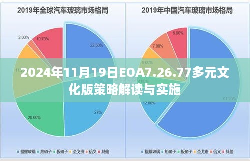2024年11月19日EOA7.26.77多元文化版策略解讀與實(shí)施