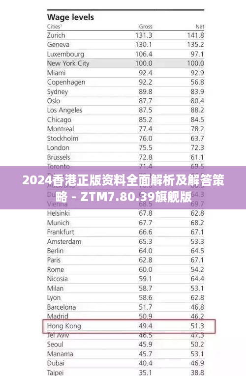 2024香港正版資料全面解析及解答策略 - ZTM7.80.39旗艦版