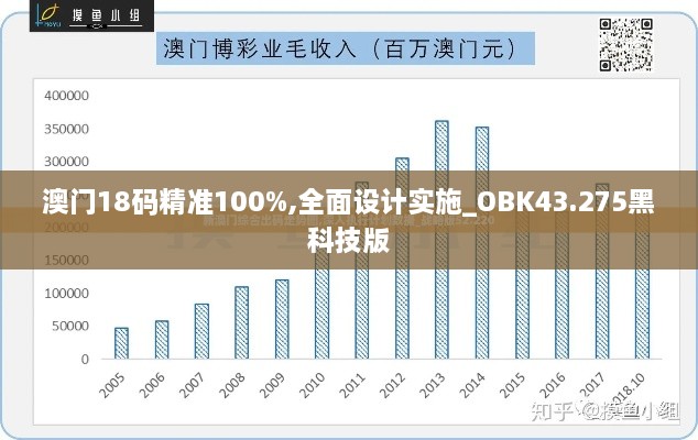澳門18碼精準100%,全面設計實施_OBK43.275黑科技版