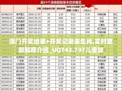 澳門開獎結(jié)果+開獎記錄表生肖,實時更新解釋介紹_UQT43.737兒童版