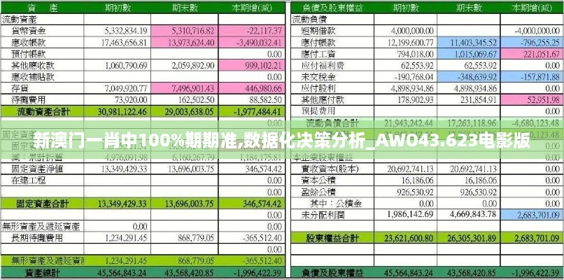新澳門一肖中100%期期準(zhǔn),數(shù)據(jù)化決策分析_AWO43.623電影版