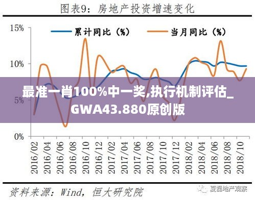 最準(zhǔn)一肖100%中一獎,執(zhí)行機(jī)制評估_GWA43.880原創(chuàng)版