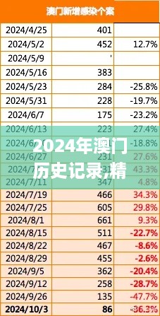 2024年澳門(mén)歷史記錄,精準(zhǔn)數(shù)據(jù)評(píng)估_IBH43.193創(chuàng)意版