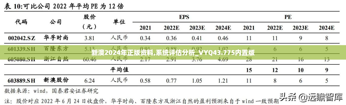 新澳2024年正版資料,系統(tǒng)評估分析_VYQ43.775內置版