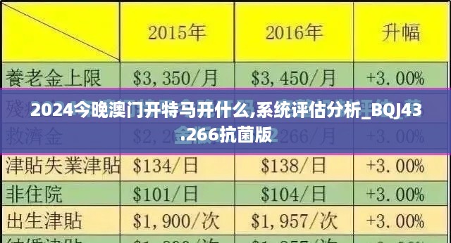 2024今晚澳門開特馬開什么,系統(tǒng)評(píng)估分析_BQJ43.266抗菌版