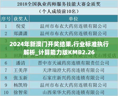 2024年新澳門開獎結果,行業(yè)標準執(zhí)行解析_計算能力版KMB2.26
