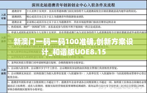 新澳門一碼一碼100準(zhǔn)確,創(chuàng)新方案設(shè)計_和諧版UOE8.15
