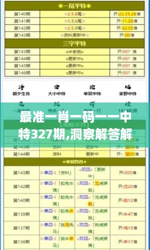 最準(zhǔn)一肖一碼一一中特327期,洞察解答解釋落實_CXV9.64