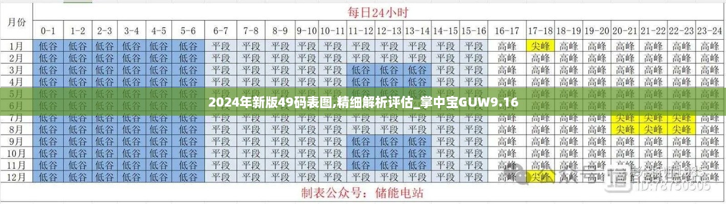 2024年新版49碼表圖,精細解析評估_掌中寶GUW9.16