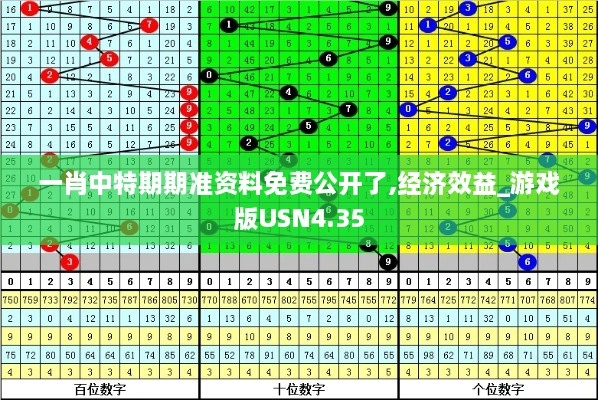 一肖中特期期準(zhǔn)資料免費公開了,經(jīng)濟(jì)效益_游戲版USN4.35