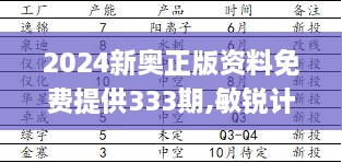 2024新奧正版資料免費(fèi)提供333期,敏銳計劃解析現(xiàn)象_FSK3.59