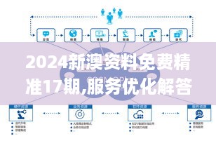 2024新澳資料免費(fèi)精準(zhǔn)17期,服務(wù)優(yōu)化解答落實_企業(yè)版VHG9.69