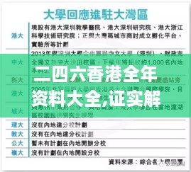 二四六香港全年資料大全,證實解答落實解釋_藝術(shù)版VGW3.69