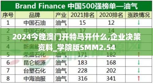 2024今晚澳門(mén)開(kāi)特馬開(kāi)什么,企業(yè)決策資料_學(xué)院版SMM2.54