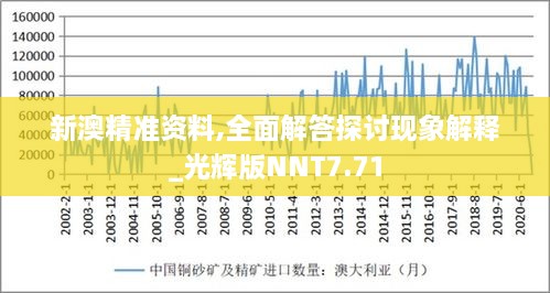 新澳精準(zhǔn)資料,全面解答探討現(xiàn)象解釋_光輝版NNT7.71