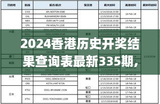 2024香港歷史開獎結(jié)果查詢表最新335期,快速處理計(jì)劃_QBJ9.43