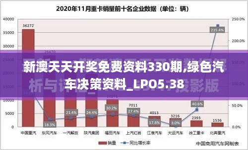 新澳天天開獎免費資料330期,綠色汽車決策資料_LPO5.38