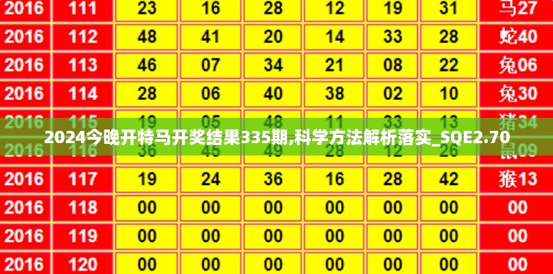 2024今晚開特馬開獎(jiǎng)結(jié)果335期,科學(xué)方法解析落實(shí)_SQE2.70