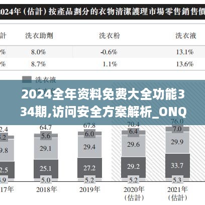2024全年資料免費大全功能334期,訪問安全方案解析_ONQ9.79