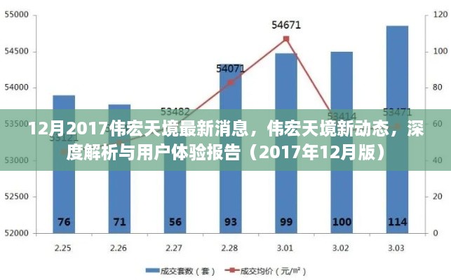 偉宏天境最新動態(tài)深度解析與用戶體驗(yàn)報(bào)告（2017年12月版）