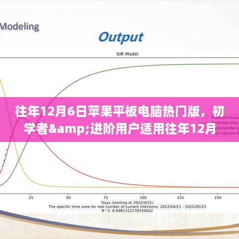 往年12月6日蘋果平板電腦熱門版，初學者&進階用戶適用往年12月6日蘋果平板電腦熱門版選購攻略