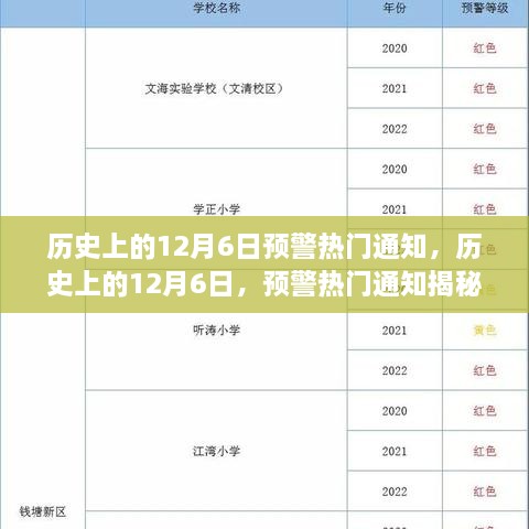 揭秘歷史上的十二月六日預(yù)警熱門通知內(nèi)幕
