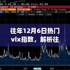 往年12月6日熱門VIX指數(shù)深度解析，市場波動中的觀察與洞察之眼