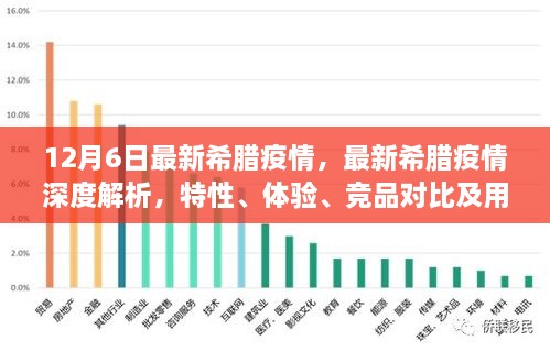 希臘疫情最新動態(tài)，深度解析、競品對比與用戶群體分析體驗報告